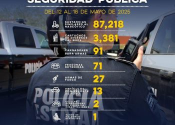 Asegura Gobierno de Sonora más de 87 mil dosis de narcótico en operativos