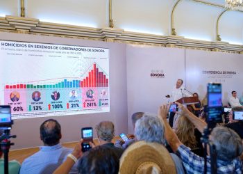 Logra Durazo disminuir 74.6% homicidios en julio en coordinación con instituciones de seguridad