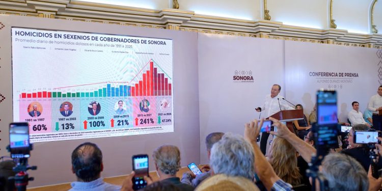 Logra Durazo disminuir 74.6% homicidios en julio en coordinación con instituciones de seguridad